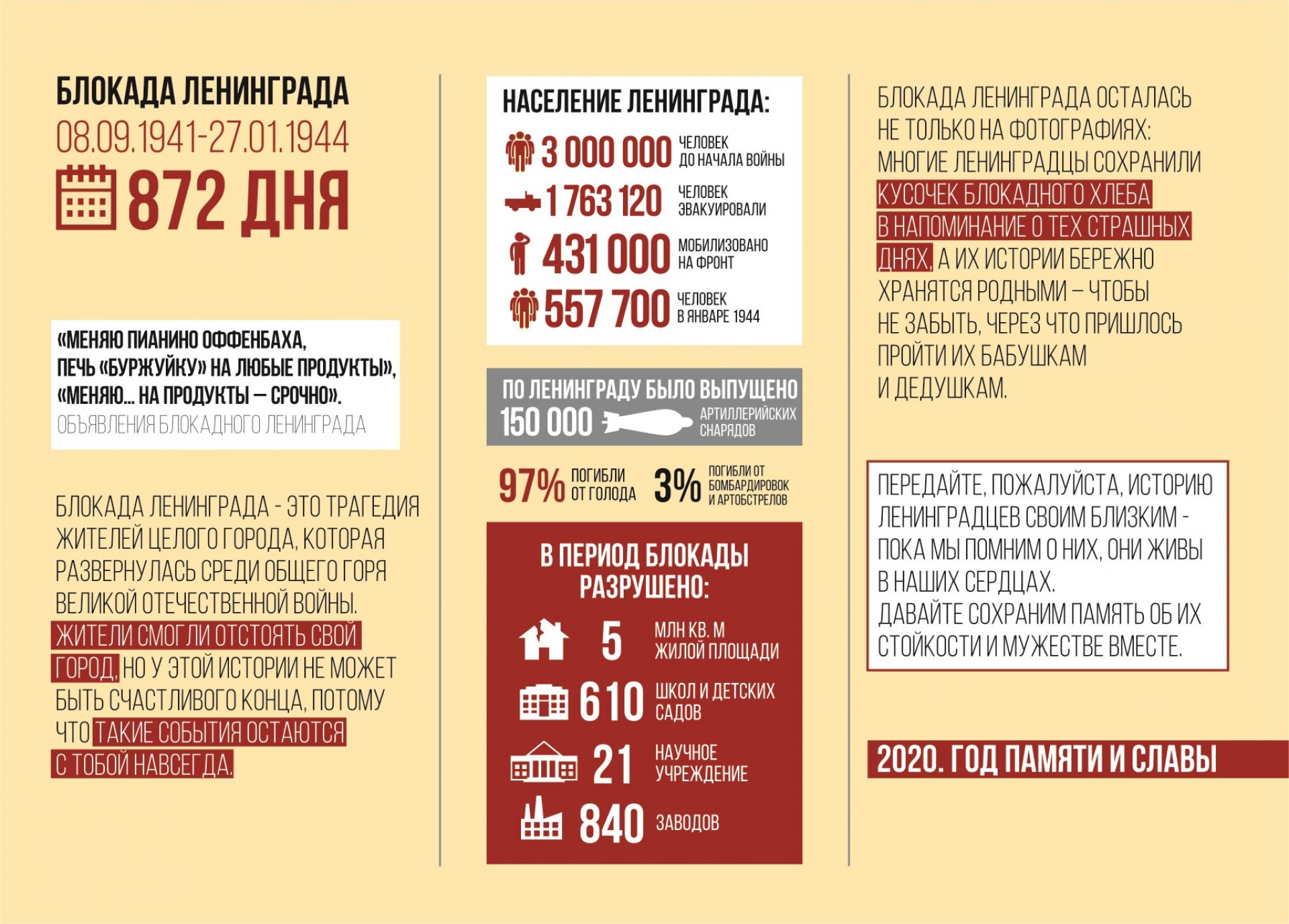 Всероссийская акция памяти 